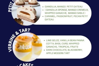 Cake Baking Classes and Bakery Courses in Mumbai | Just Appetite Culinary